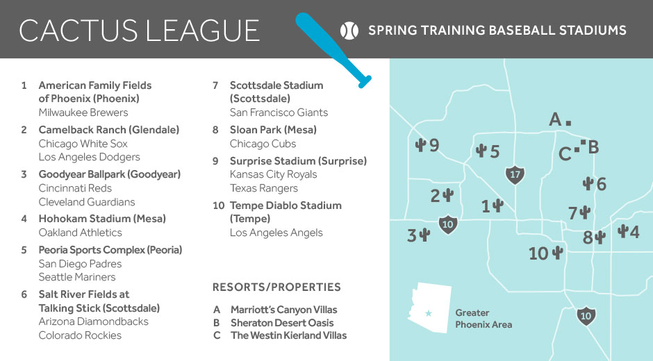 Arizona - Cactus League map of stadiums and resorts