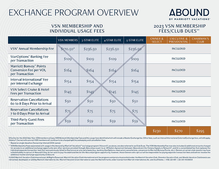 Exchange Program Overview - Fee Comparison Chart